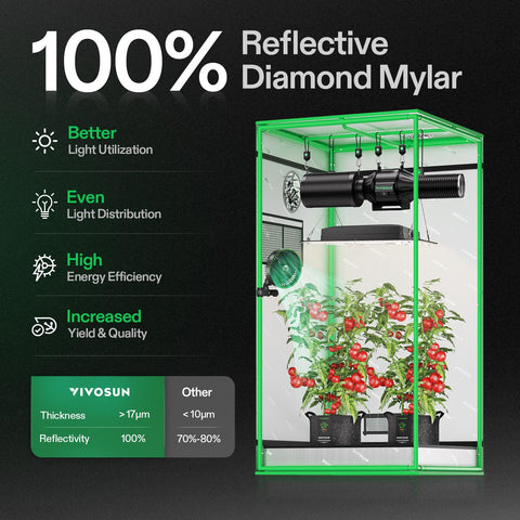 Inside view of VIVOSUN S224 demonstrates reflective walls boosting light efficiency