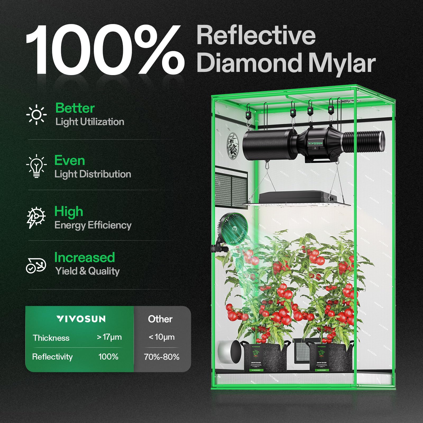 VIVOSUN S326 observation window lets you monitor plant growth without disturbing the tent.