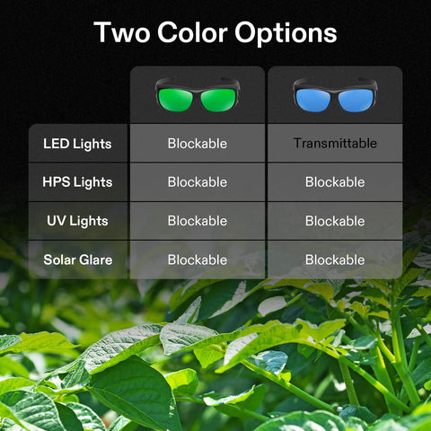 VIVOSUN safety-compliant eyewear meets ANSI Z87+ and CSA Z94.3 standards
