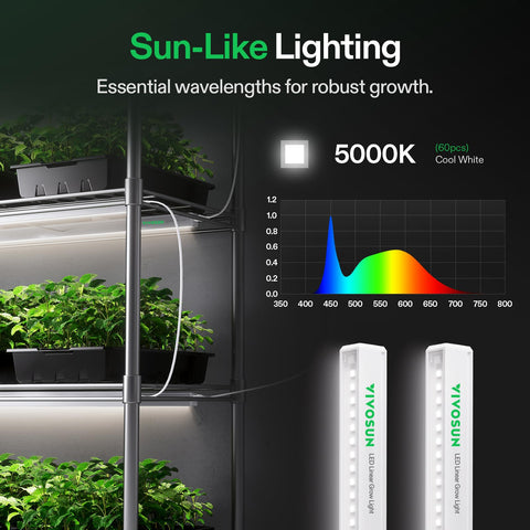 VIVOSUN SGS-compatible grow light shown with sturdy connection-ready design.