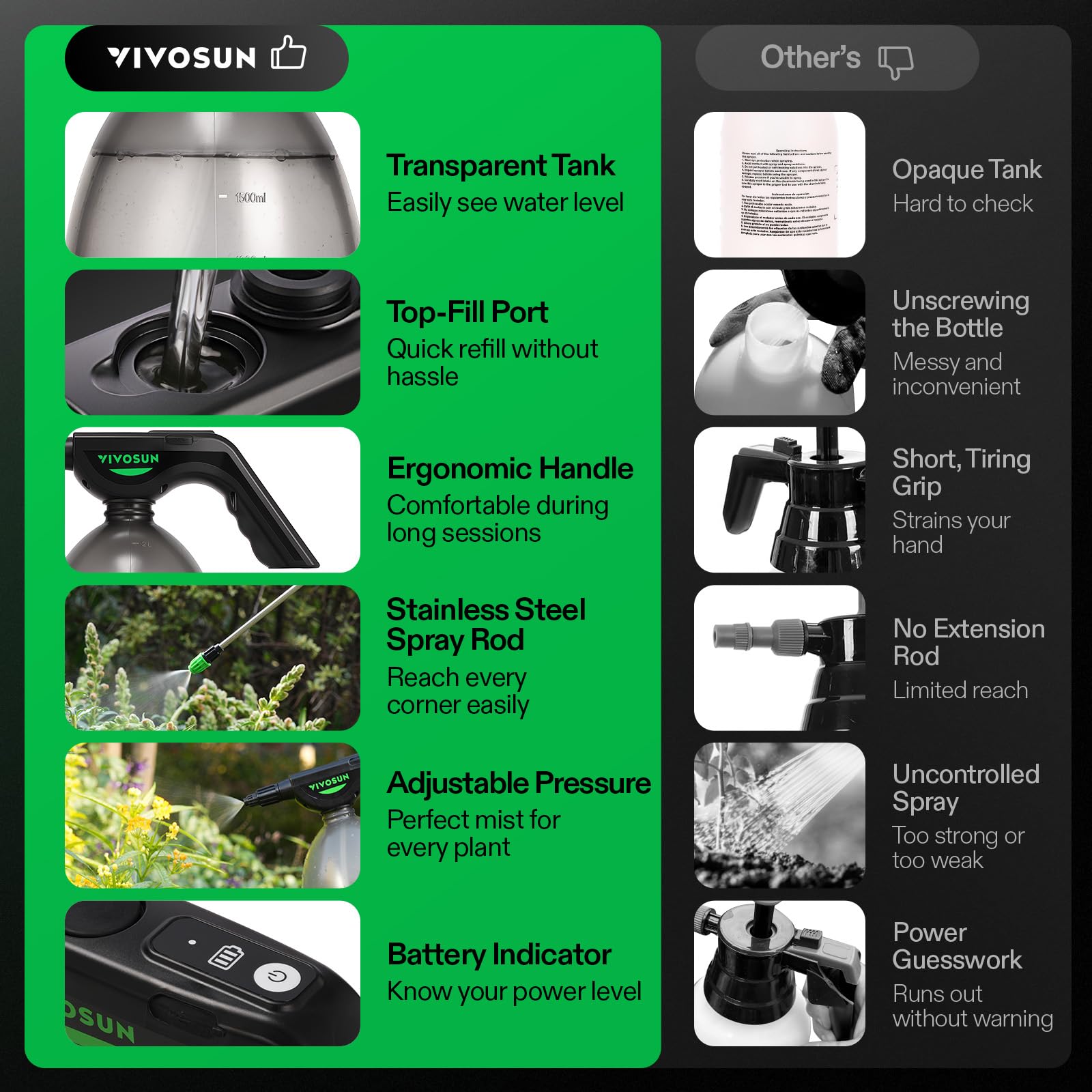 VIVOSUN low/high pressure modes adapt to seedlings or mature plants.