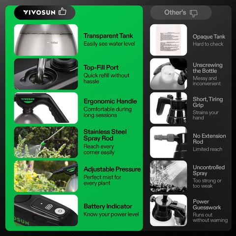 VIVOSUN low/high pressure modes adapt to seedlings or mature plants.