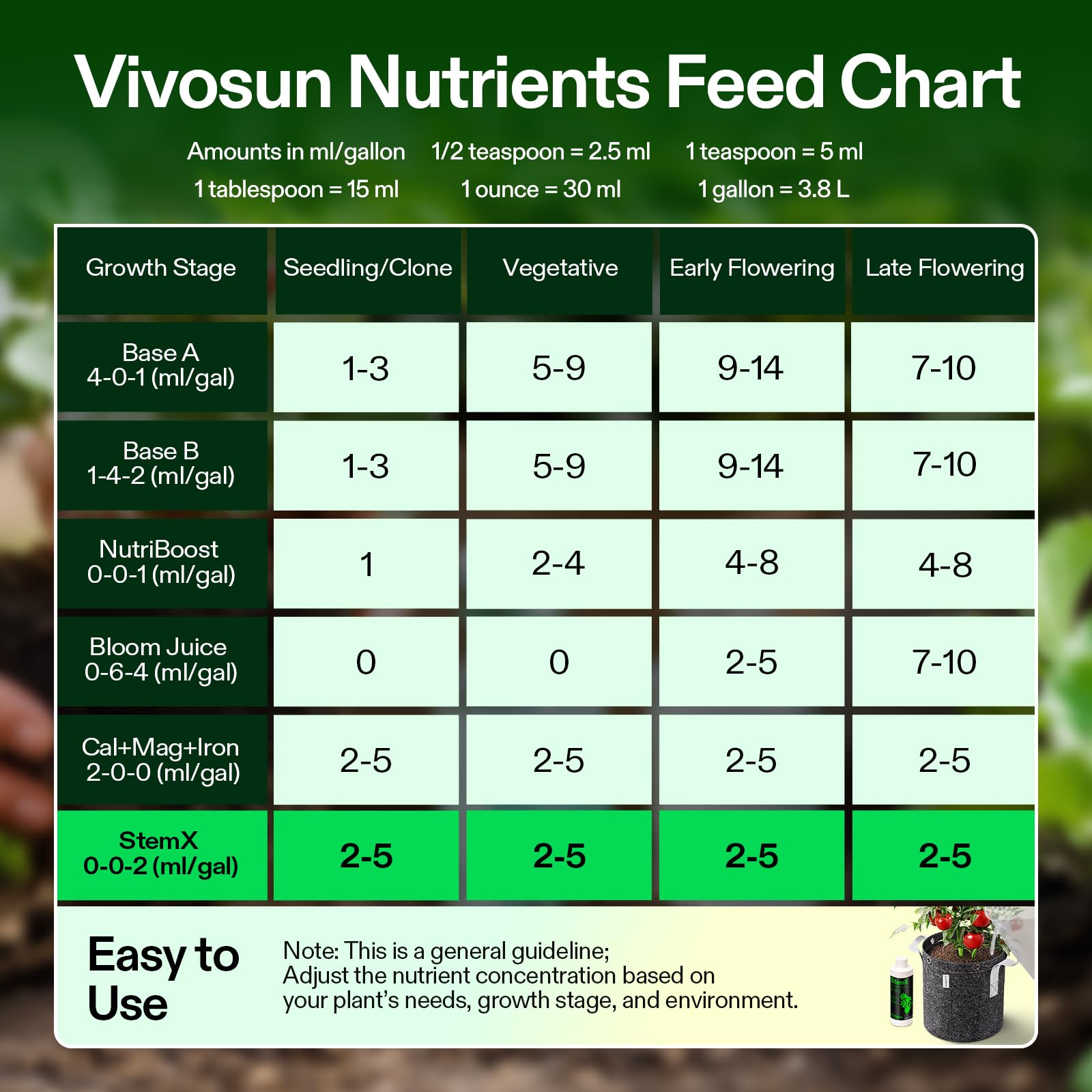 VIVOSUN StemX compatibility with hydroponics, soil, and coco coir in action