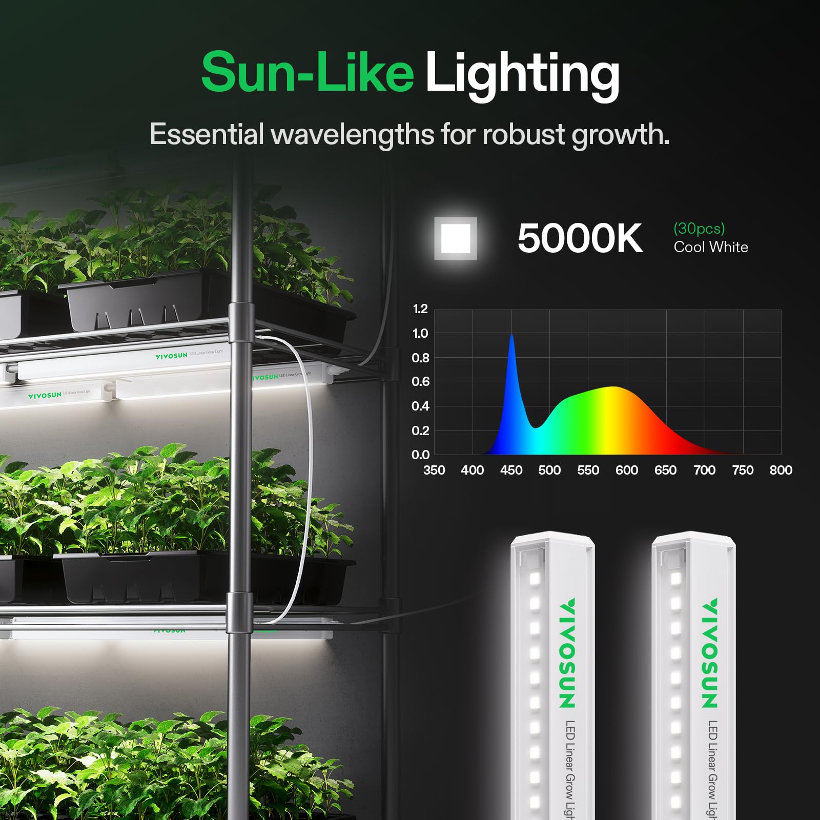 VIVOSUN T5 grow light uses a durable aluminum shade to direct light.