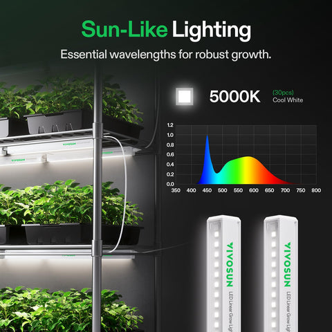 VIVOSUN T5 grow light uses a durable aluminum shade to direct light.