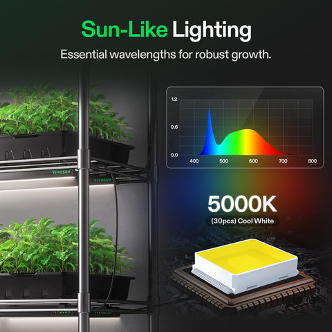 VIVOSUN T5 grow light strip with daisy-chain ability for scalable indoor setups.