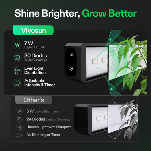 VIVOSUN T5 light strip installation options include screws or tape.