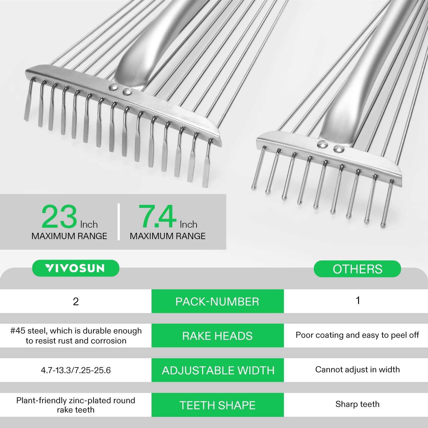 VIVOSUN telescopic handle adjusted for comfortable reach