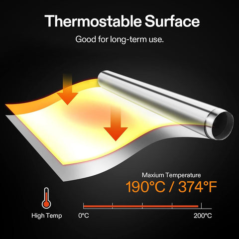 VIVOSUN thermostable and durable Mylar film for long-term use