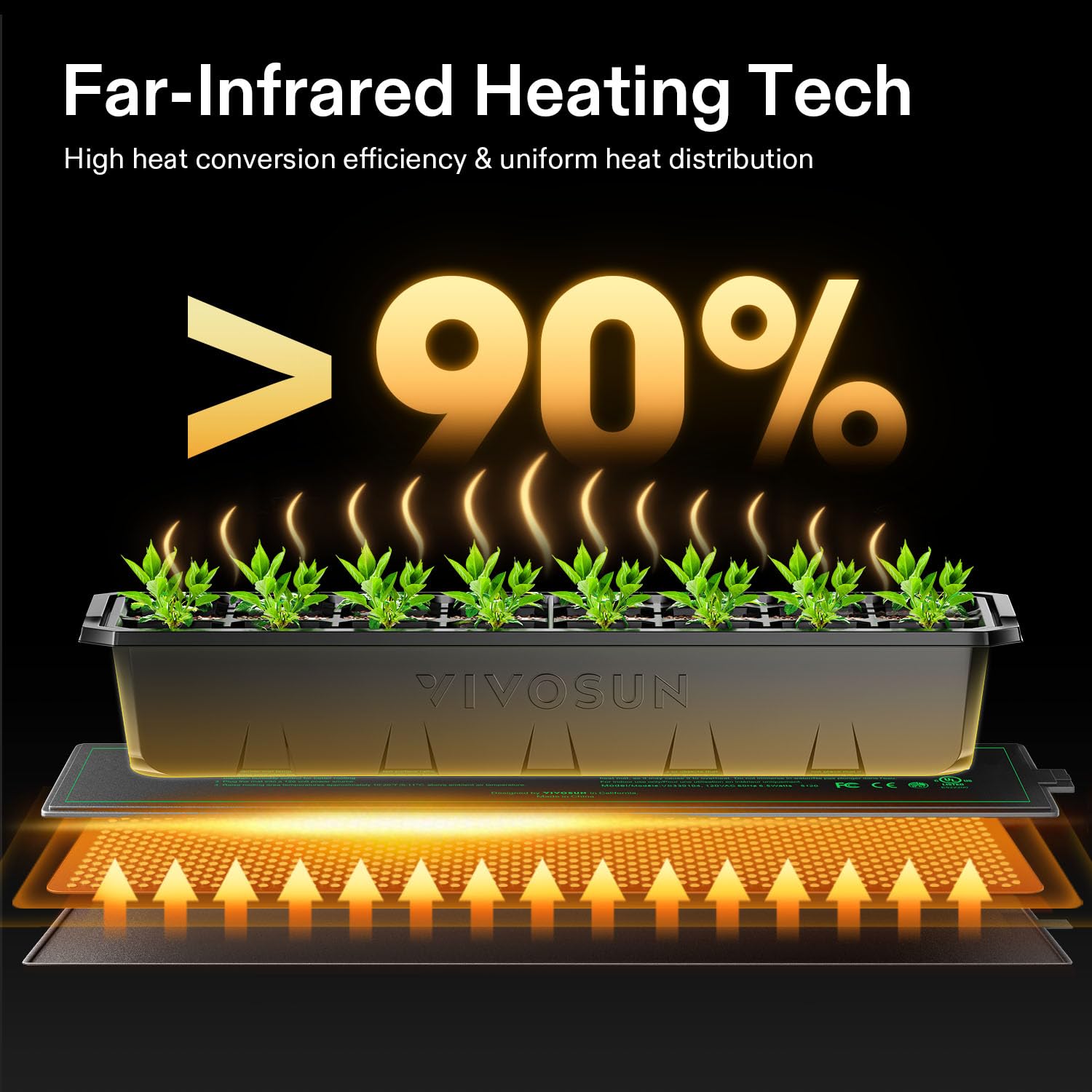 VIVOSUN UL MET certified seedling mat ensures safety and reliability for indoor use.