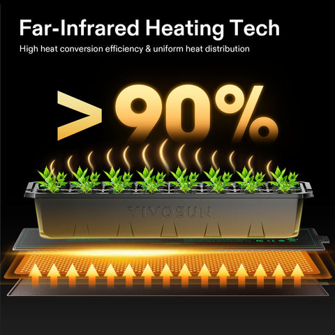 VIVOSUN UL MET certified seedling mat ensures safety and reliability for indoor use.