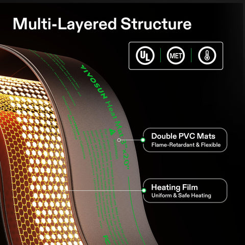 VIVOSUN waterproof heat mat surface is easy to clean and resistant to spills.