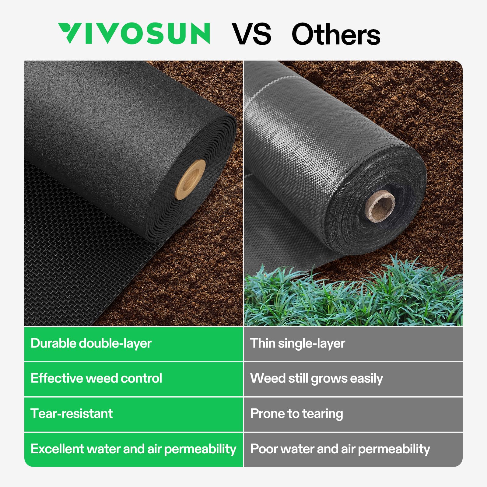 VIVOSUN weed barrier fabric used in landscape beds to suppress weeds while allowing watering