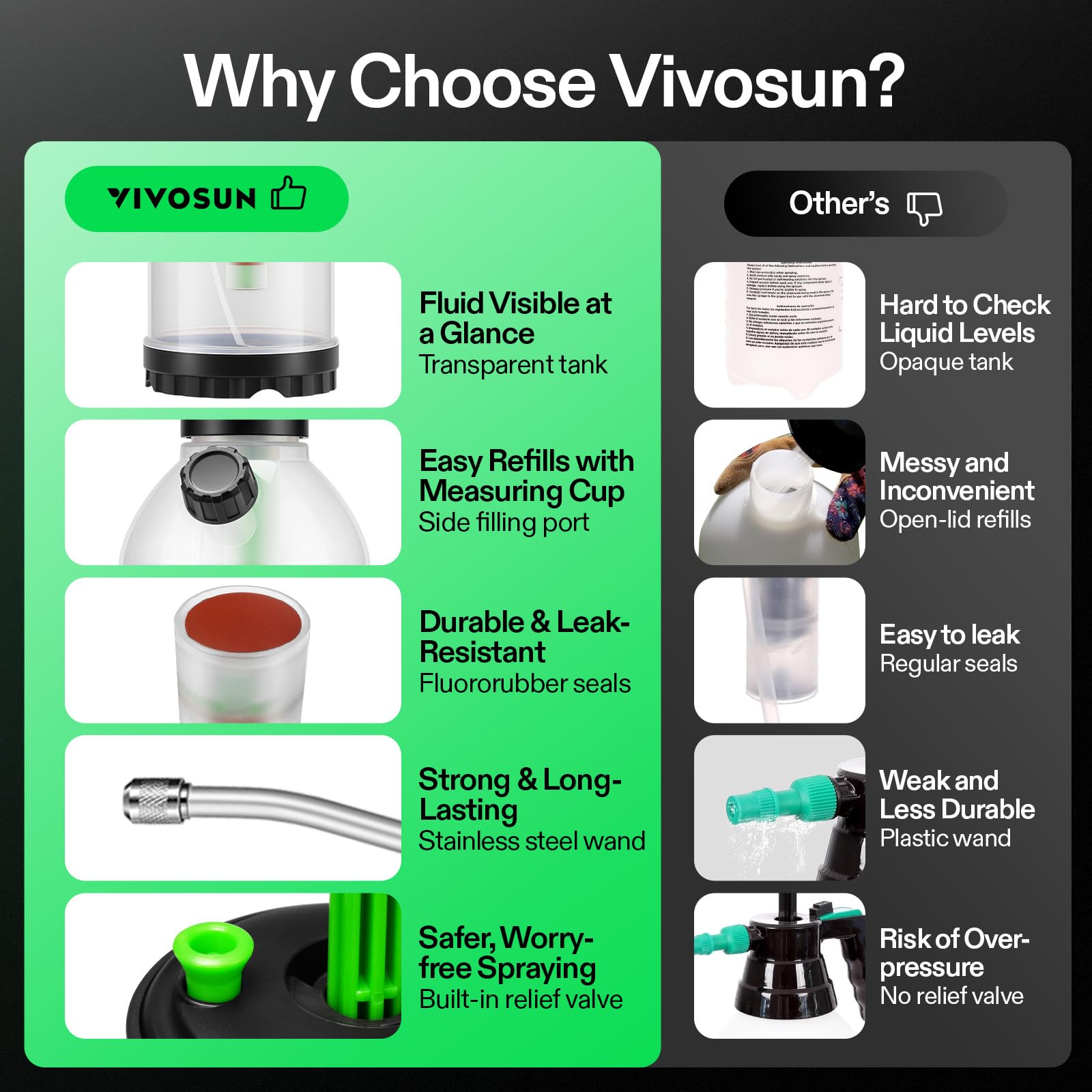 VIVOSUN pressure-release valve improves control and safety while spraying