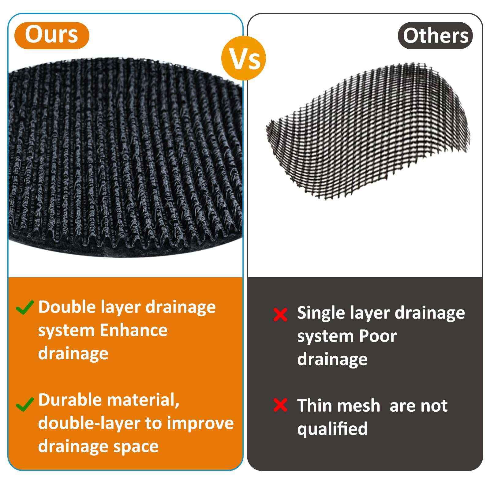 Voccos double-layer drainage disc highlighting durability and long-lasting plant support.