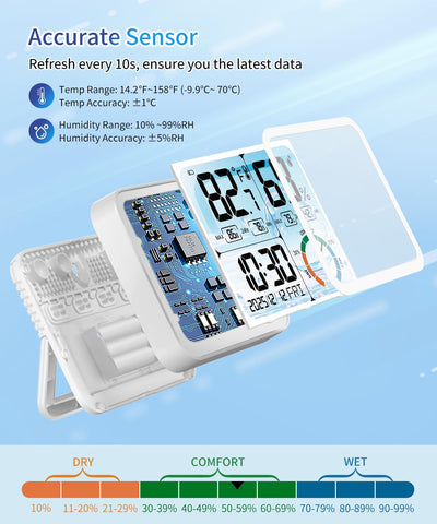 VOCOO comfort indicator color ring signals air quality at a glance