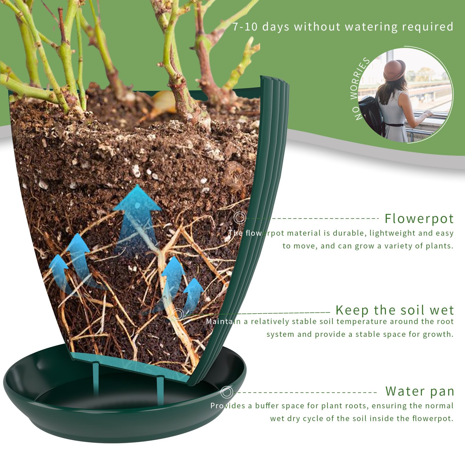 Vodotion saucer set protects surfaces and catches drainage