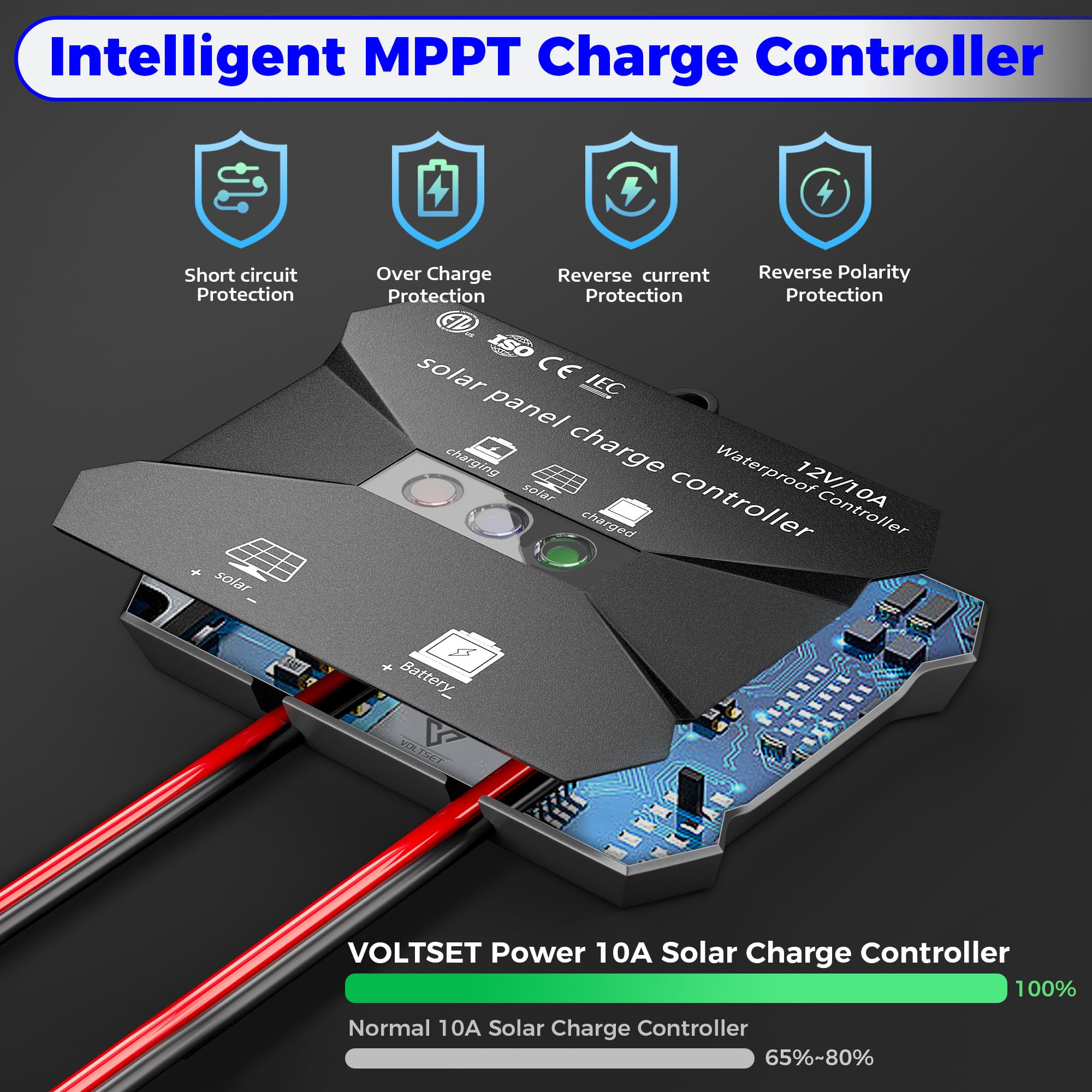Voltset 10A MPPT controller close-up showing efficient charging management.