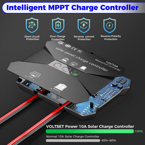 Voltset 10A MPPT controller close-up showing efficient charging management.