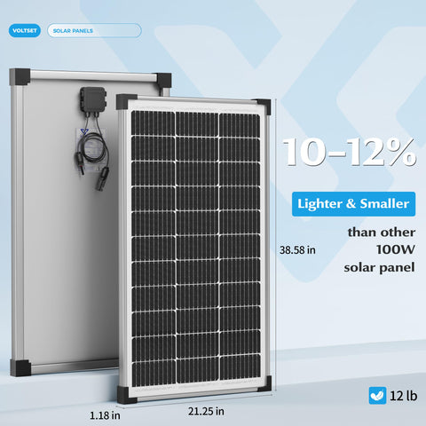 Voltset kit includes solar panel, MPPT controller, alligator clips, and mounting brackets.