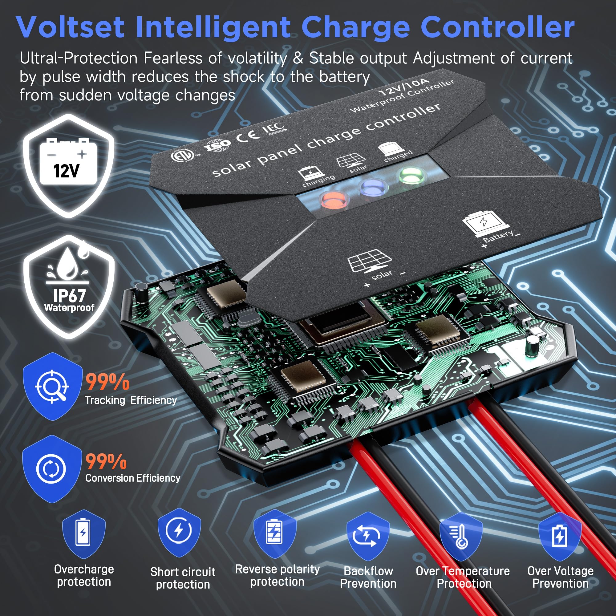 Voltset MPPT controller display with real-time charging status.