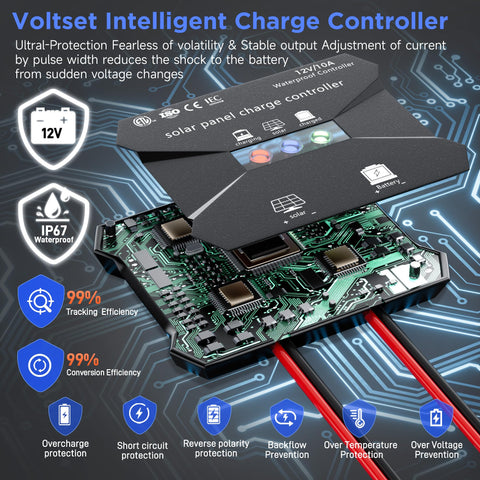 Voltset MPPT controller display with real-time charging status.