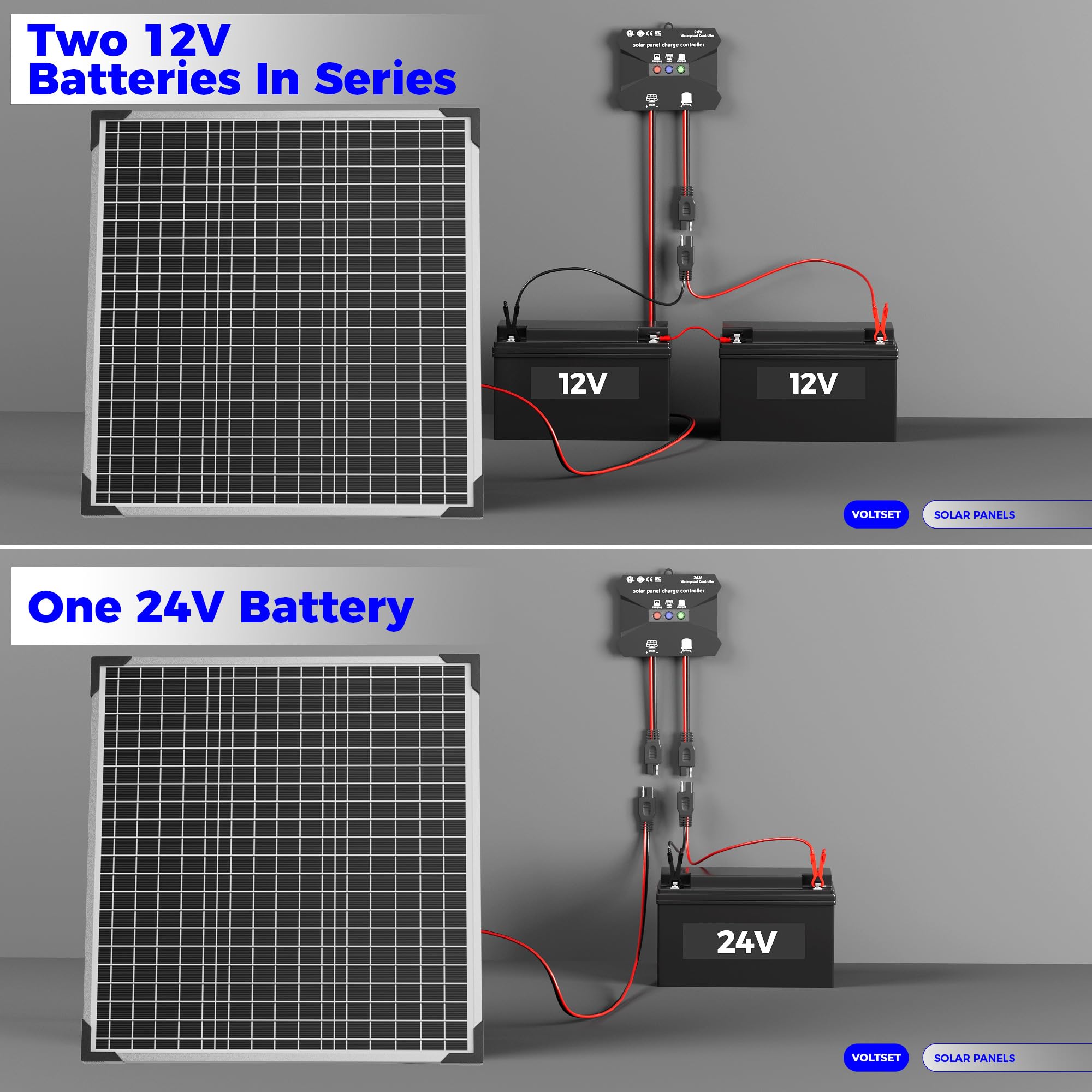 Voltset MPPT controller with status indicators optimizing charging efficiency