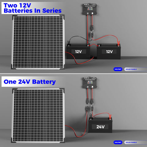 Voltset MPPT controller with status indicators optimizing charging efficiency