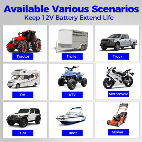 Voltset outdoor-ready solar kit for cars, boats, RVs and trailers.