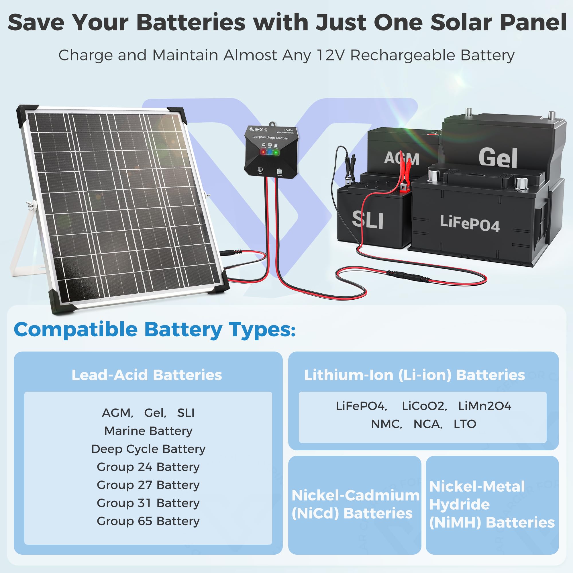  Voltset RV and boat applications for mobile 12V charging.