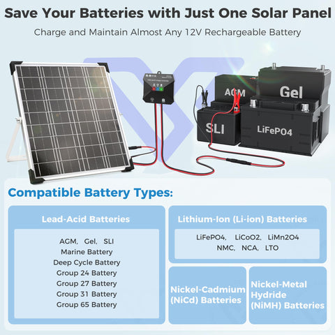  Voltset RV and boat applications for mobile 12V charging.