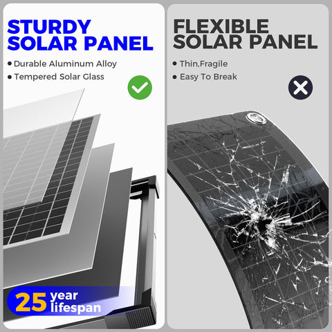 Voltset SAE cables facilitating quick, reliable solar connections