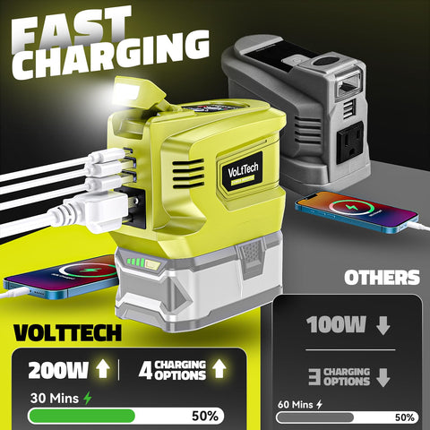 VolTech 200W inverter AC outlet in use for laptops and small devices.