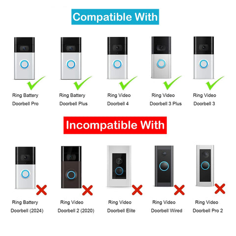 VOMA solar charger panel provides efficient power for Ring doorbells day and night.
