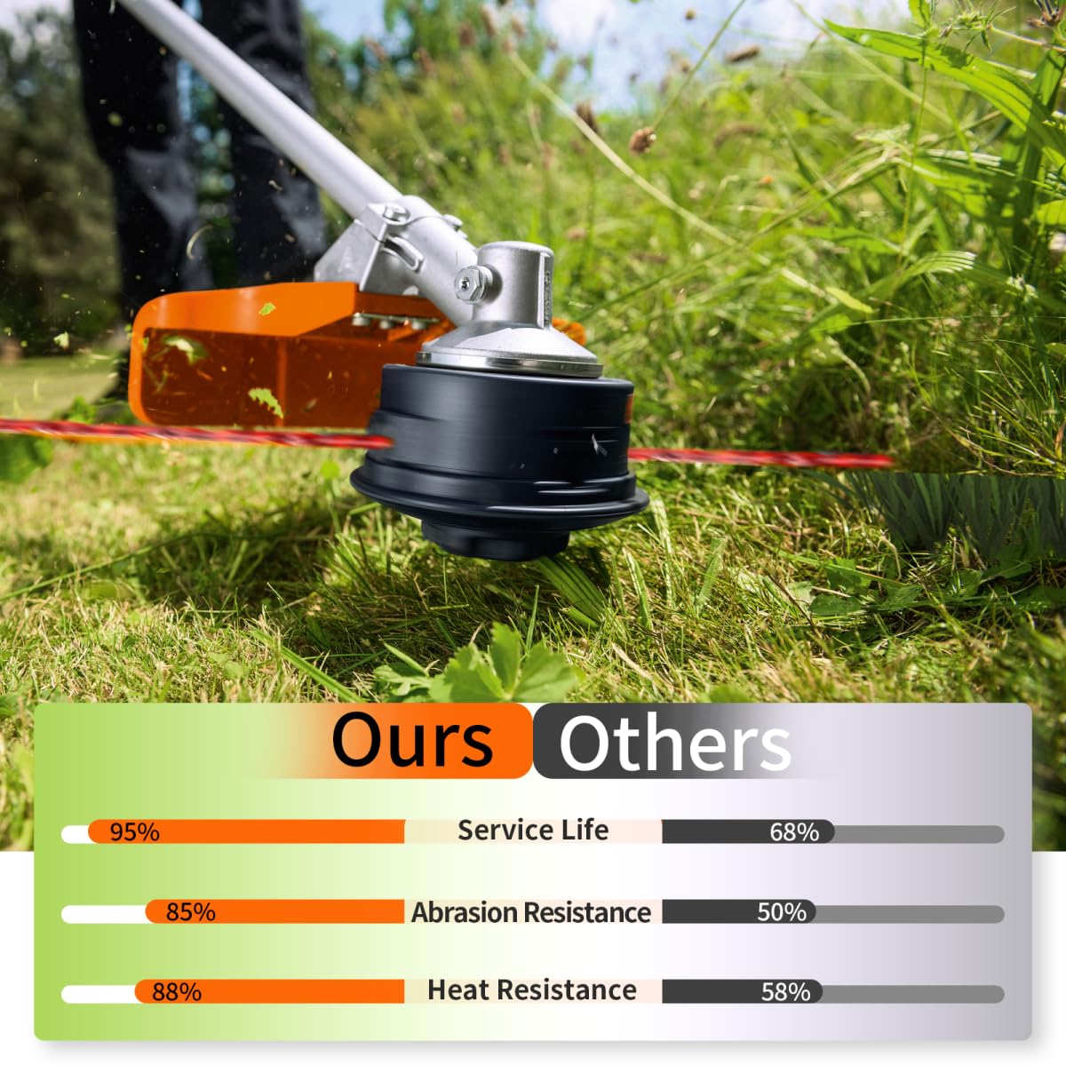 Abrasion-resistant nylon line withstands weeds and hard surfaces with less wear