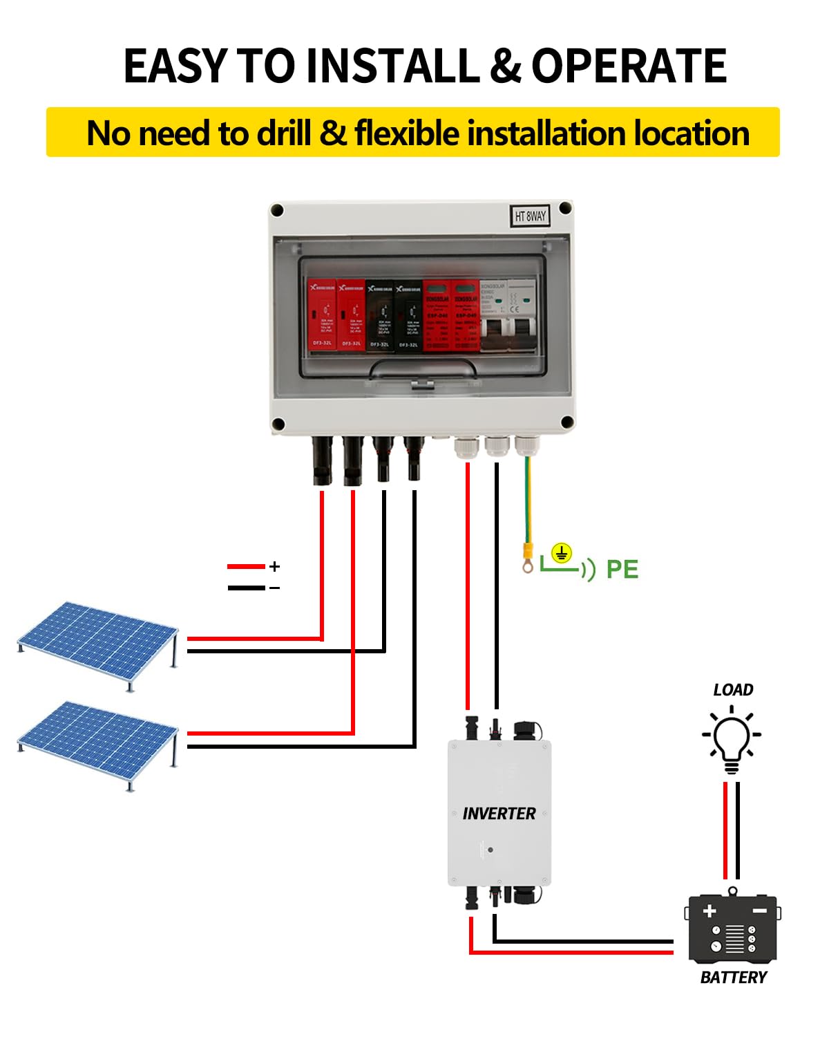 Lightning arrester and 63A breaker integrated in the VOU unit