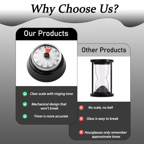 VOVCIG mechanical core wind mechanism provides battery-free operation.