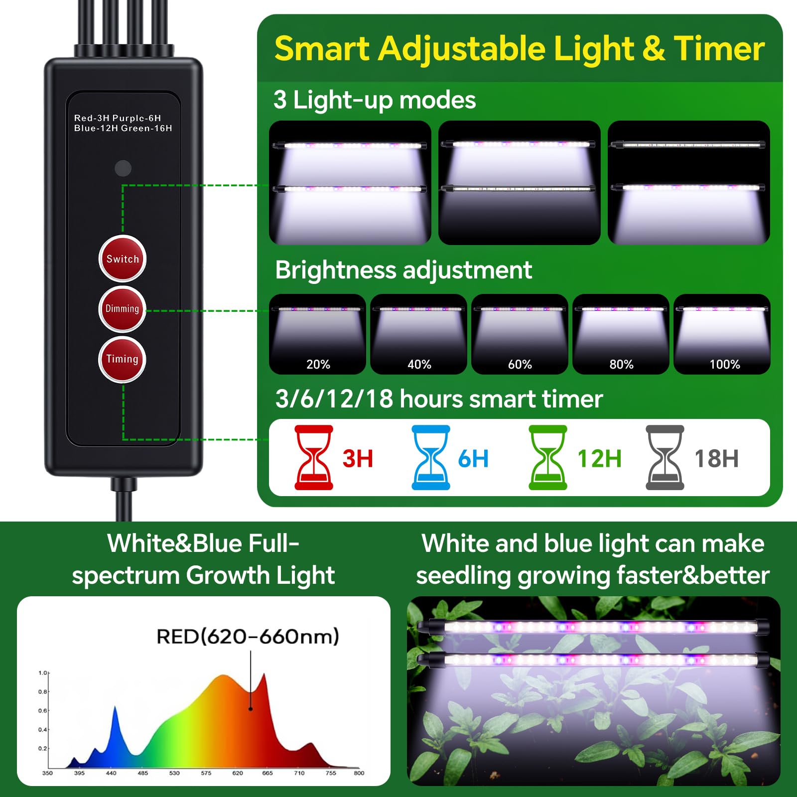 VPQZUPG timer with adapter supports automated light cycles