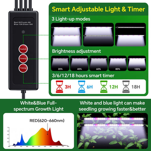 VPQZUPG timer with adapter supports automated light cycles