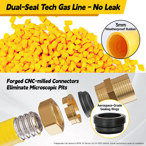 Vruelia underground gas line in yellow jacket withstands harsh temperatures for outdoor durability