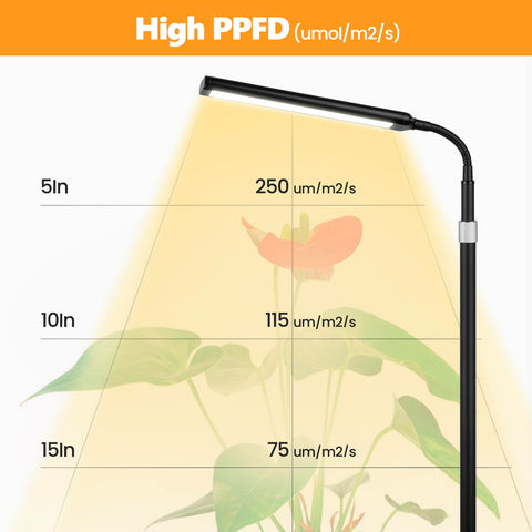 Vsoke grow light 20W LED array provides bright, efficient illumination