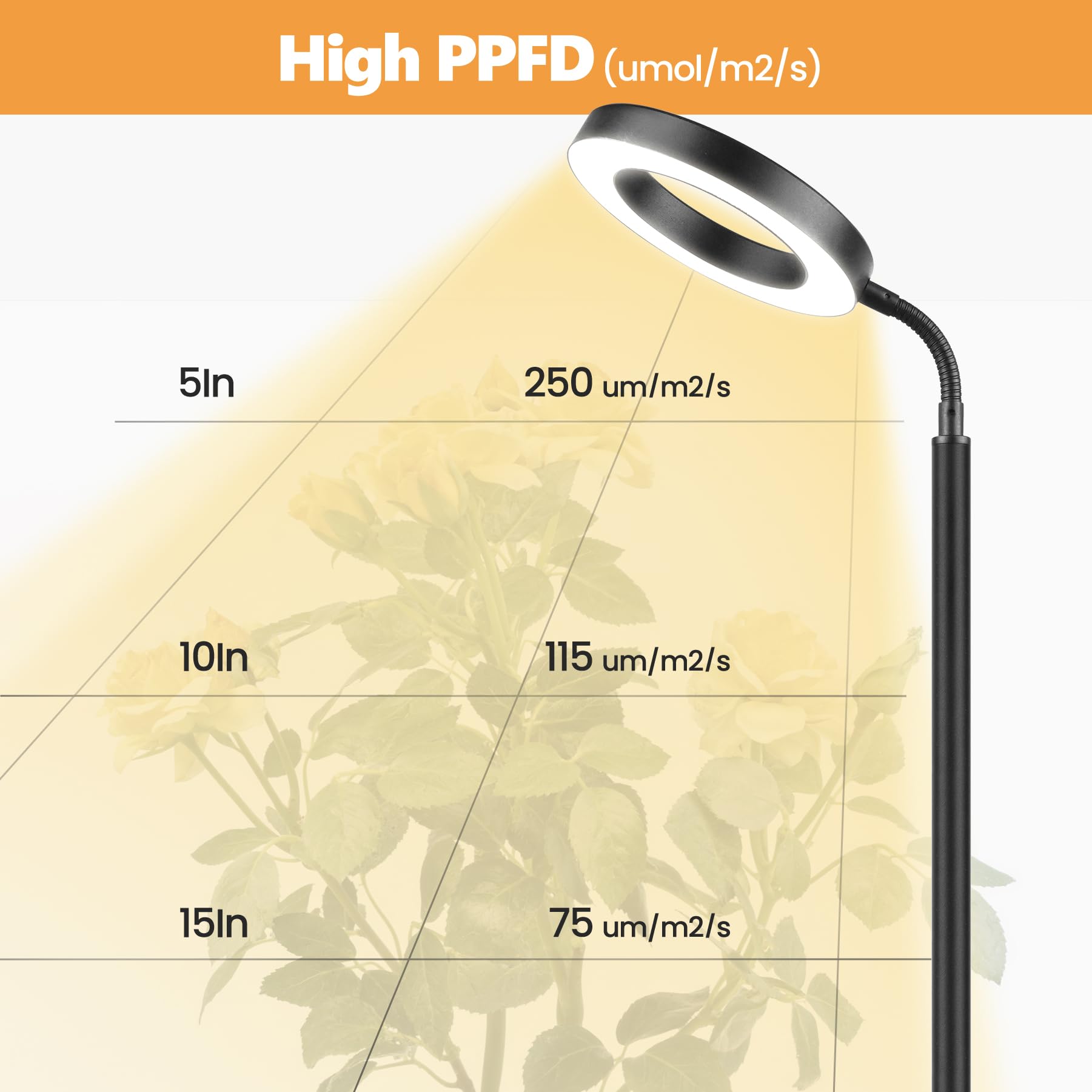 Vsoke Grow Light 5.9-inch gooseneck directs light precisely over plant canopies