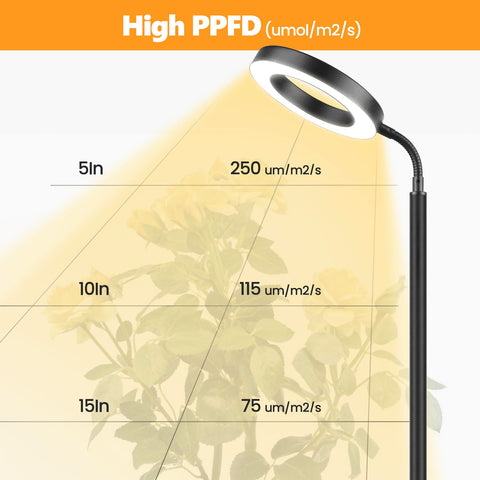 Vsoke Grow Light 5.9-inch gooseneck directs light precisely over plant canopies