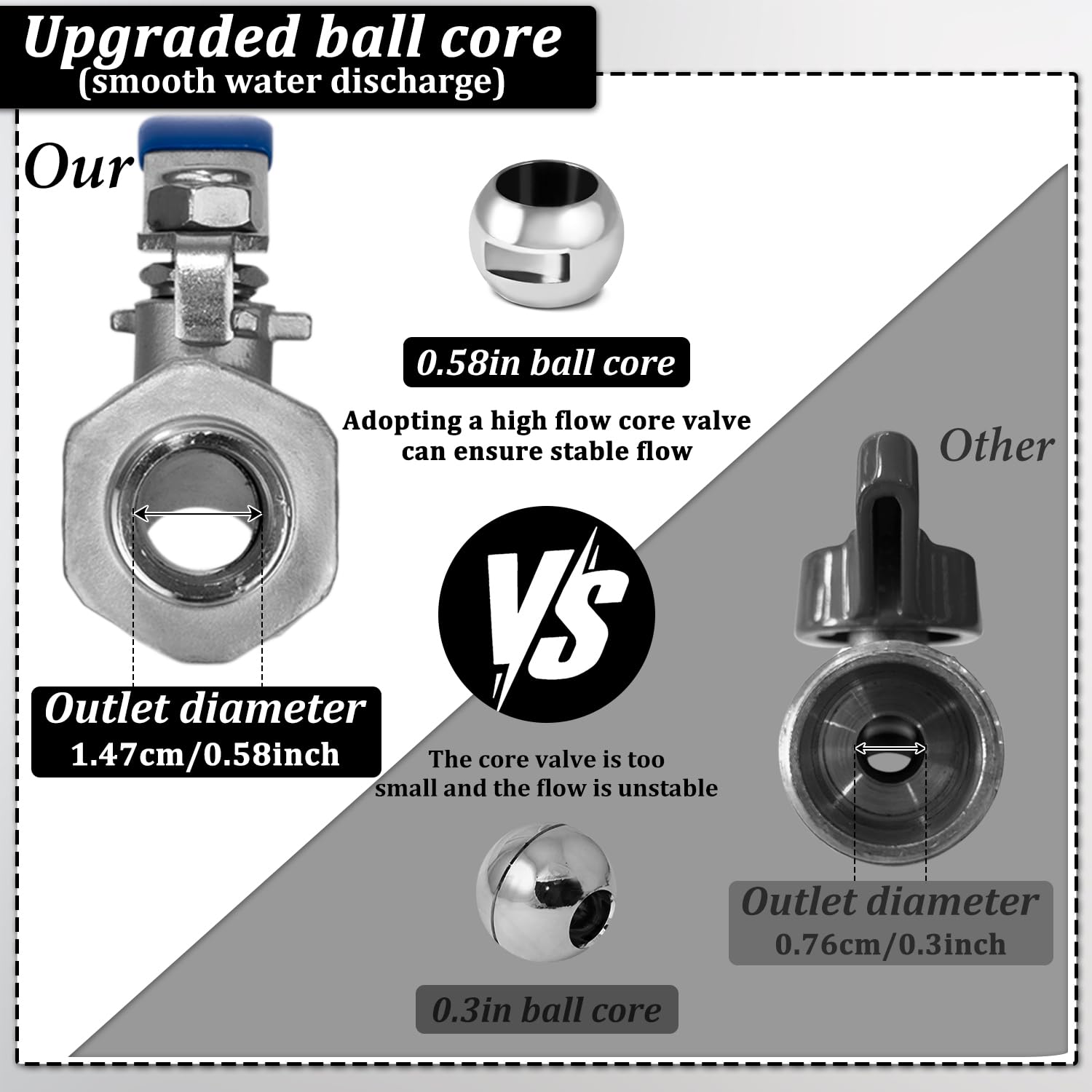 Vtenyeo high flow core valve enables fast transfers.