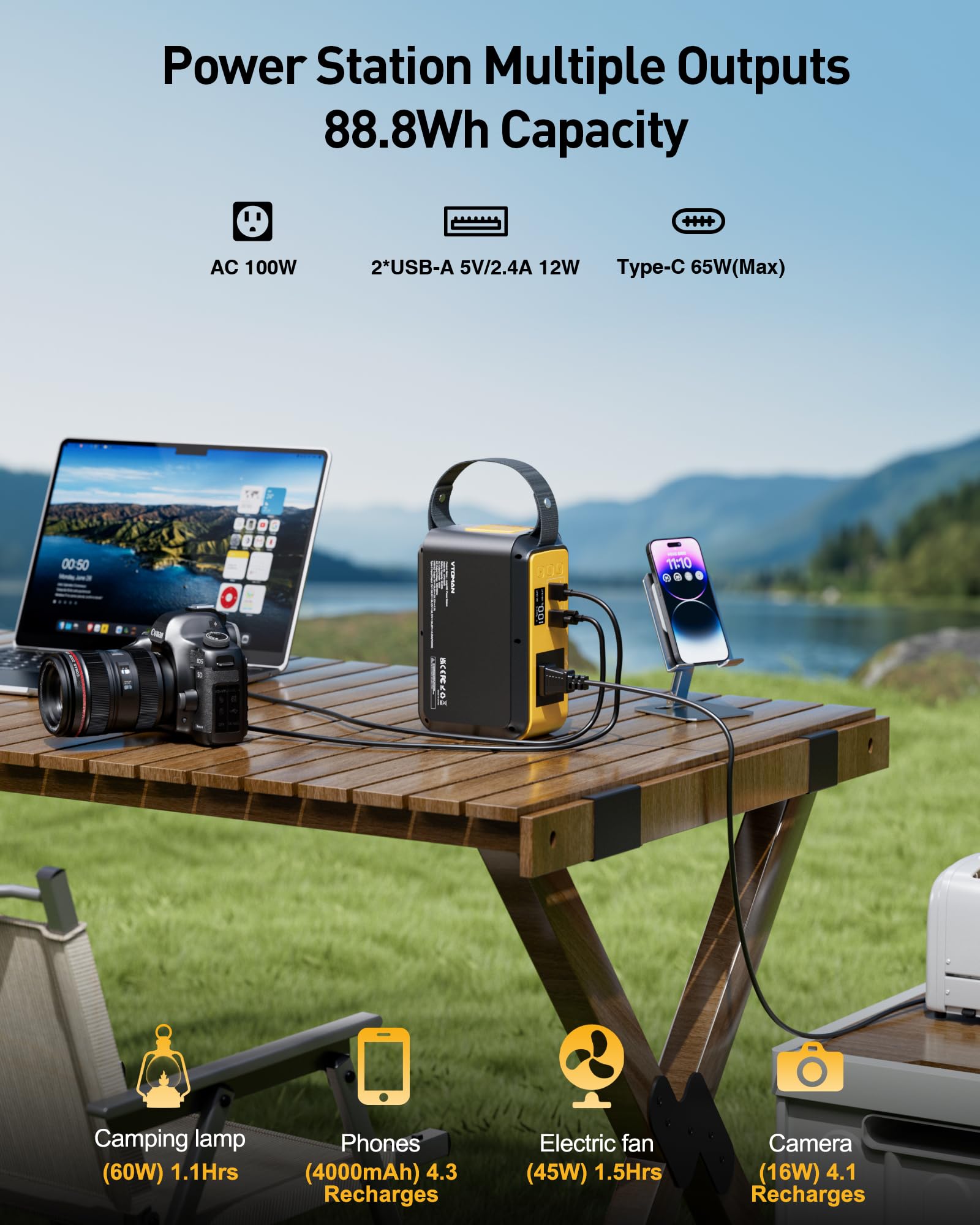 Two USB-A ports provide charging for phone and speaker on the go