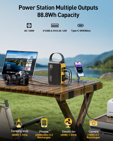 Two USB-A ports provide charging for phone and speaker on the go