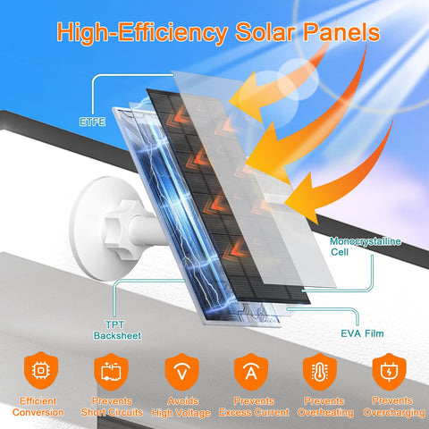 VUEBEE 2-pack panels enabling continuous outdoor camera operation.