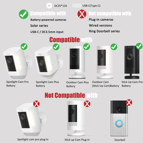 Vuebee 7W solar panel delivering reliable daylight charging.