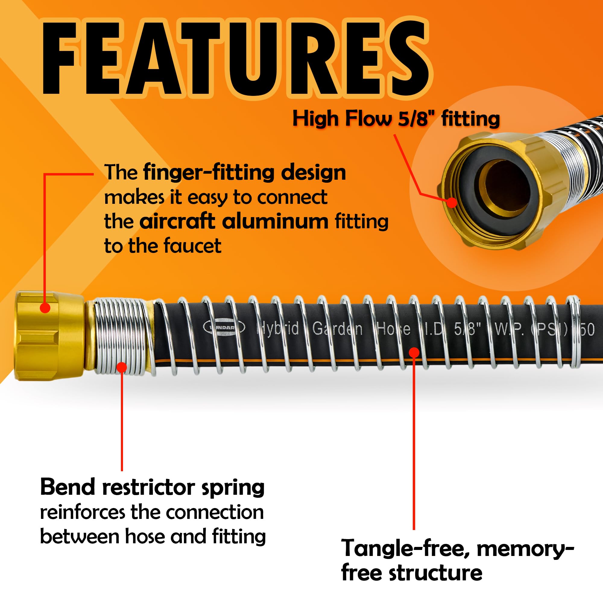VUNDARA leak-free connections with 360° rotating aluminum fittings
