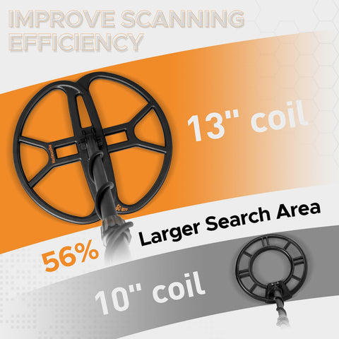 VVinRC LCD backlight display provides clear readings in sun or dark.